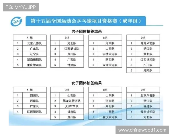 乒乓球战术分析:广州乒乓球队荣登全国第八名榜单 乒乓球战术分析:广州乒乓球队荣登全国第八名榜单