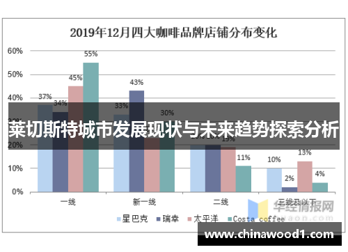 莱切斯特城市发展现状与未来趋势探索分析